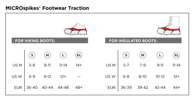 Kahtoola MicroSpikes